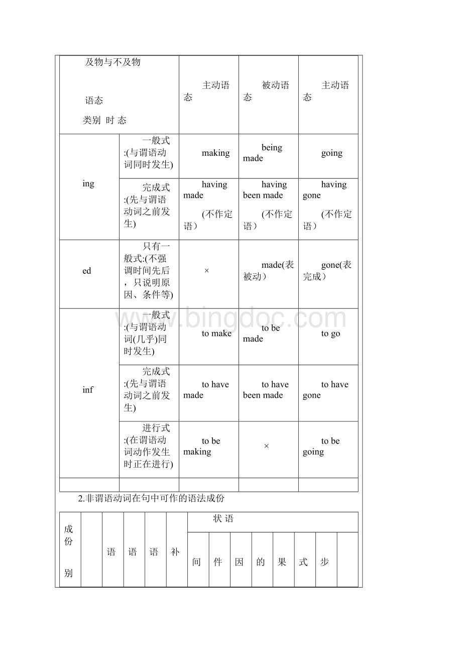 非谓语动词14 ok 8.docx_第2页