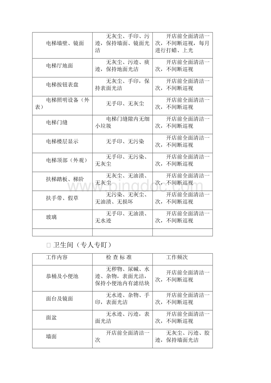 保洁招标书2技术标含保洁合同书安全责任书.docx_第3页