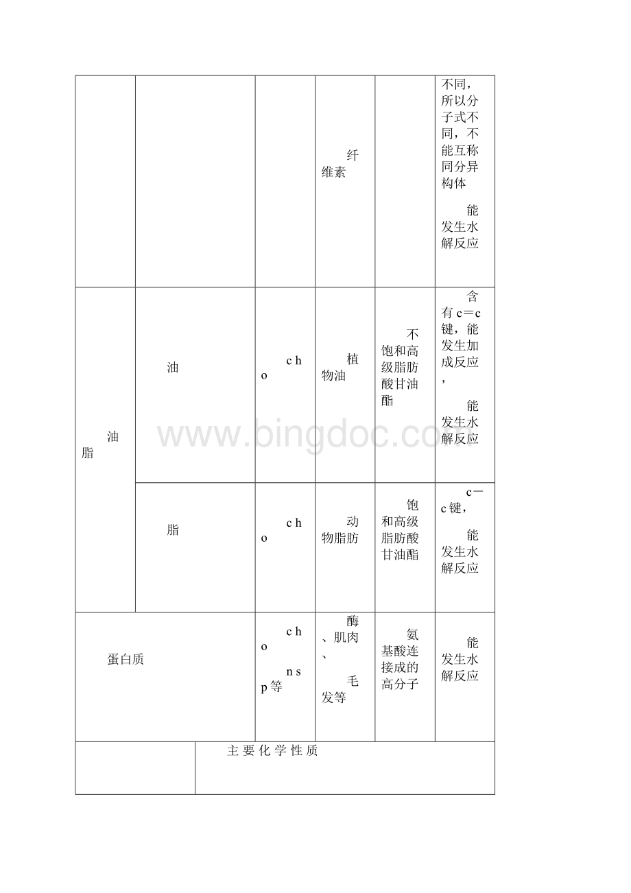 高一化学必修二有机总结docWord格式文档下载.docx_第2页