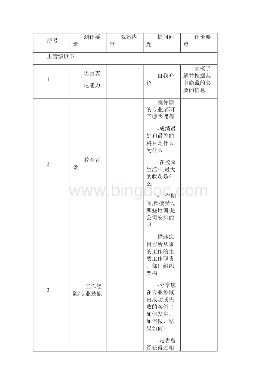 面试沟通情况反馈表Word下载.docx_第3页