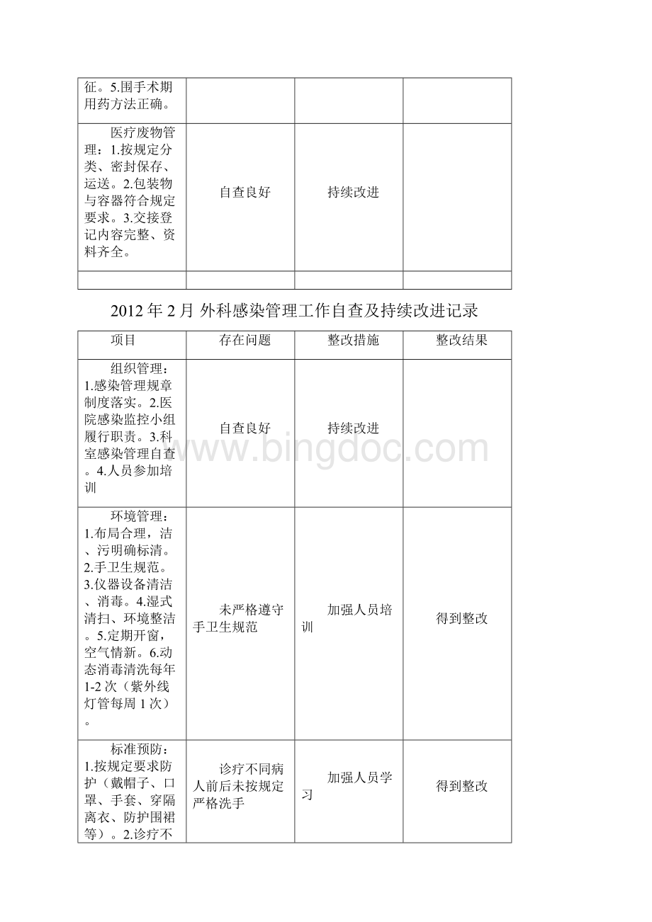 医院感染管理工作自查及持续改进.docx_第3页