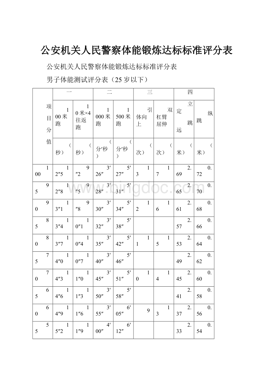 公安机关人民警察体能锻炼达标标准评分表Word文档下载推荐.docx_第1页