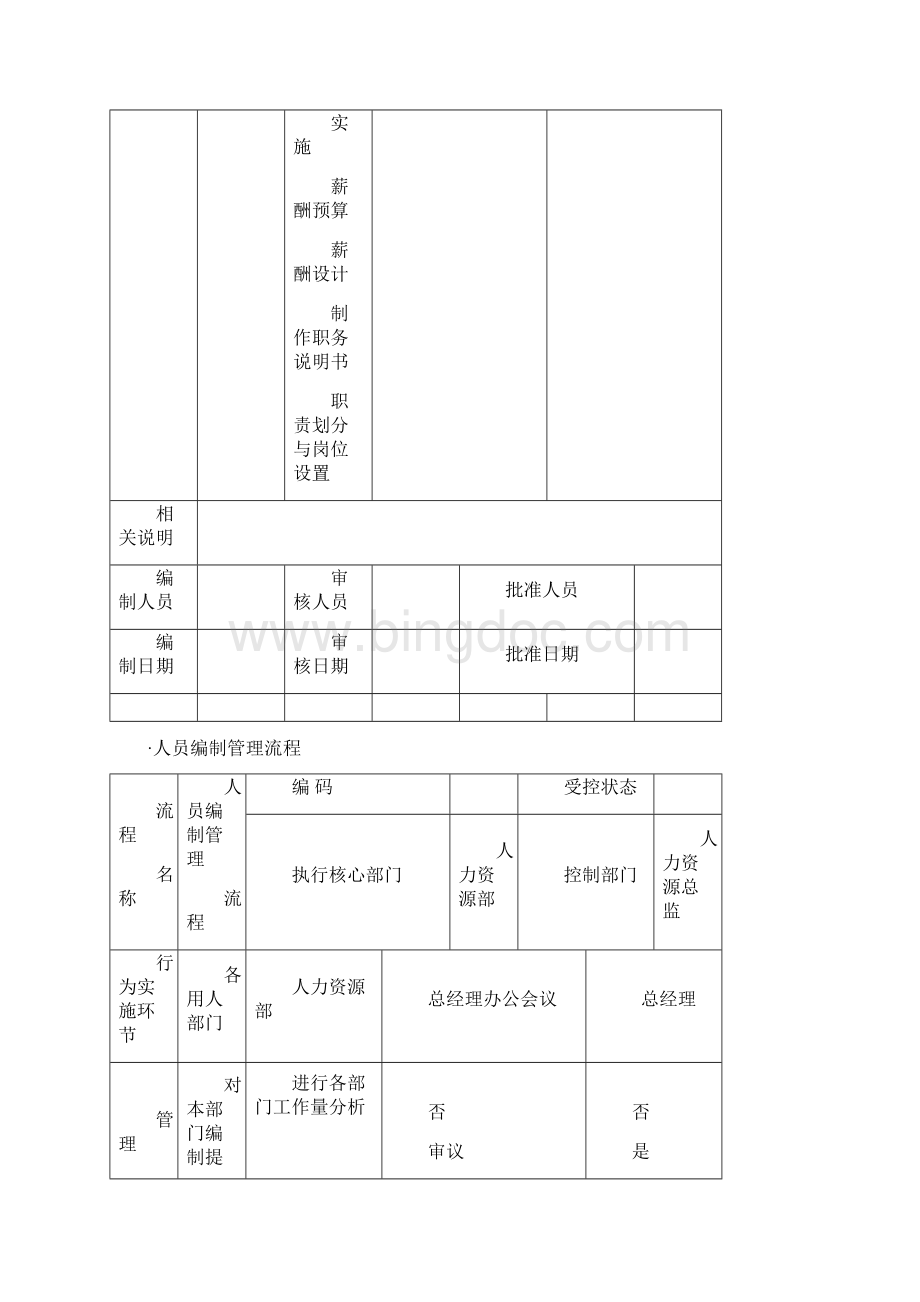 人力资源管理流程图全套哦DOC.docx_第2页