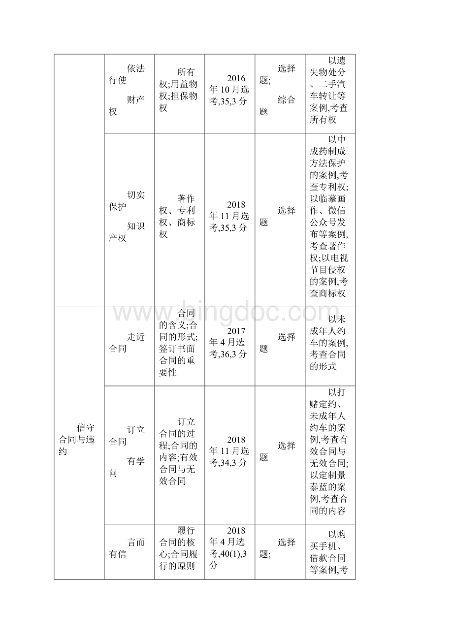 浙江版高考政治 18专题十八 生活中的法律常识.docx_第2页