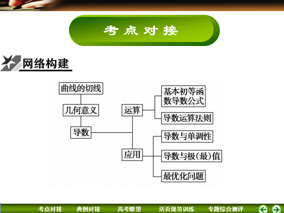 高2013届高中数学优化设计第二轮复习专题2-3导数及其应用.ppt_第3页