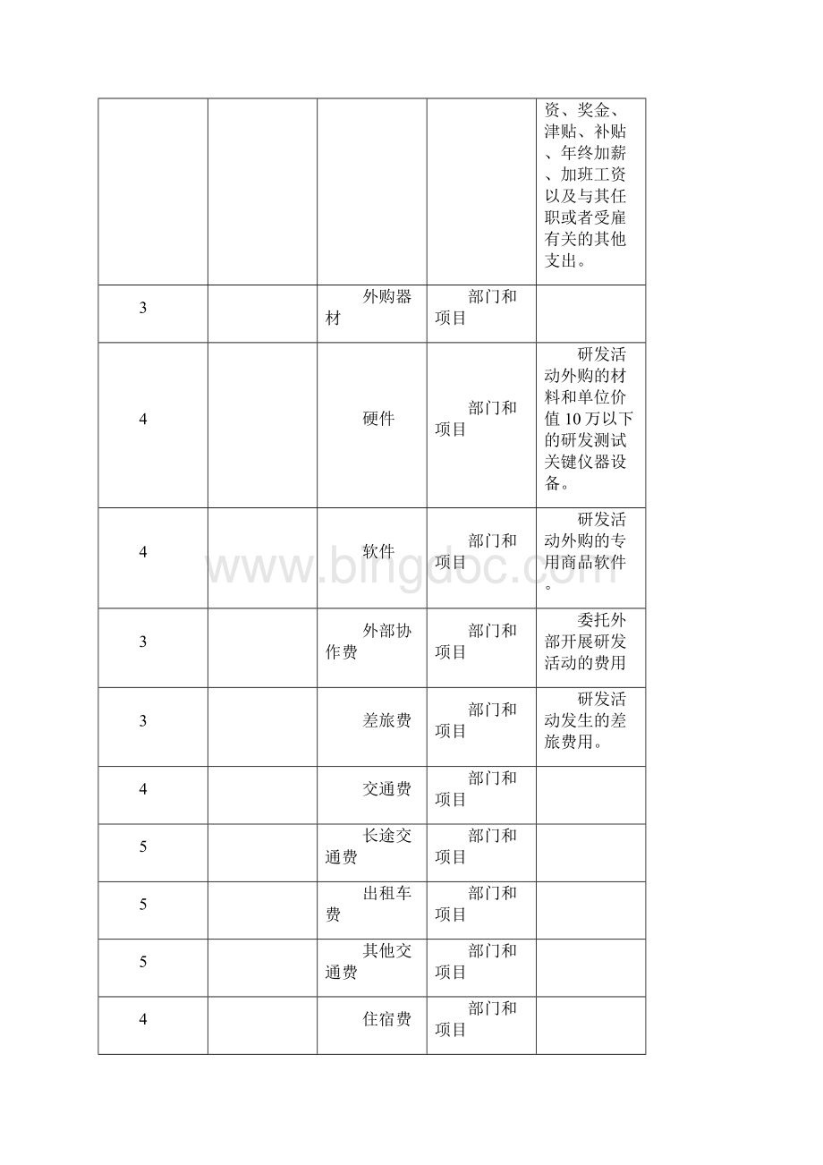 高新技术企业研发费用核算管理办法.docx_第3页