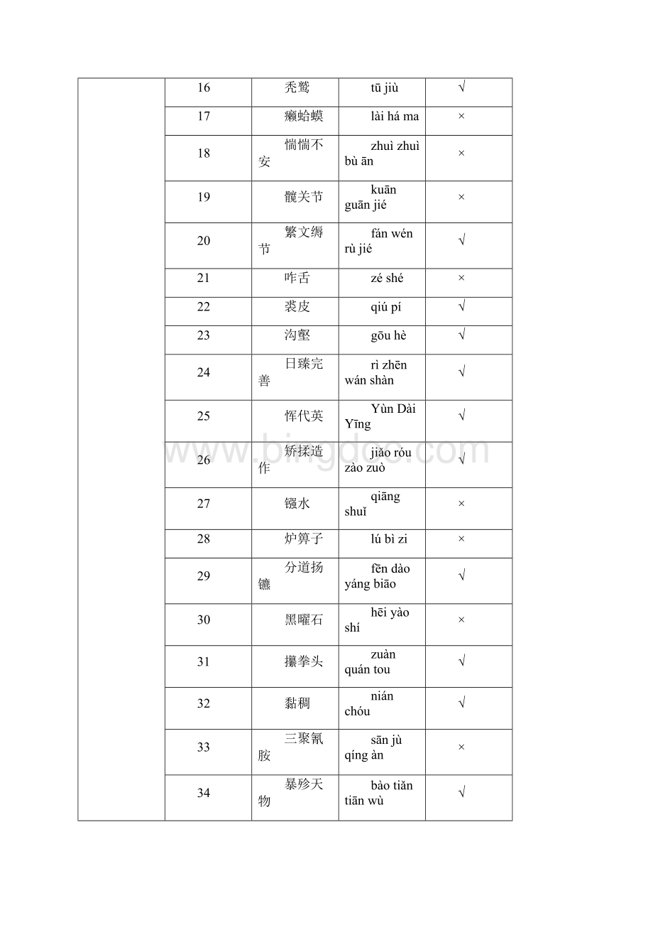 中国汉字听写大会题库Word文件下载.docx_第2页