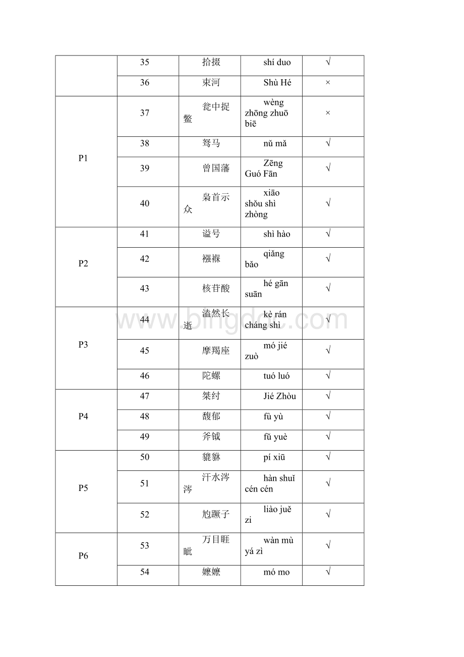 中国汉字听写大会题库Word文件下载.docx_第3页