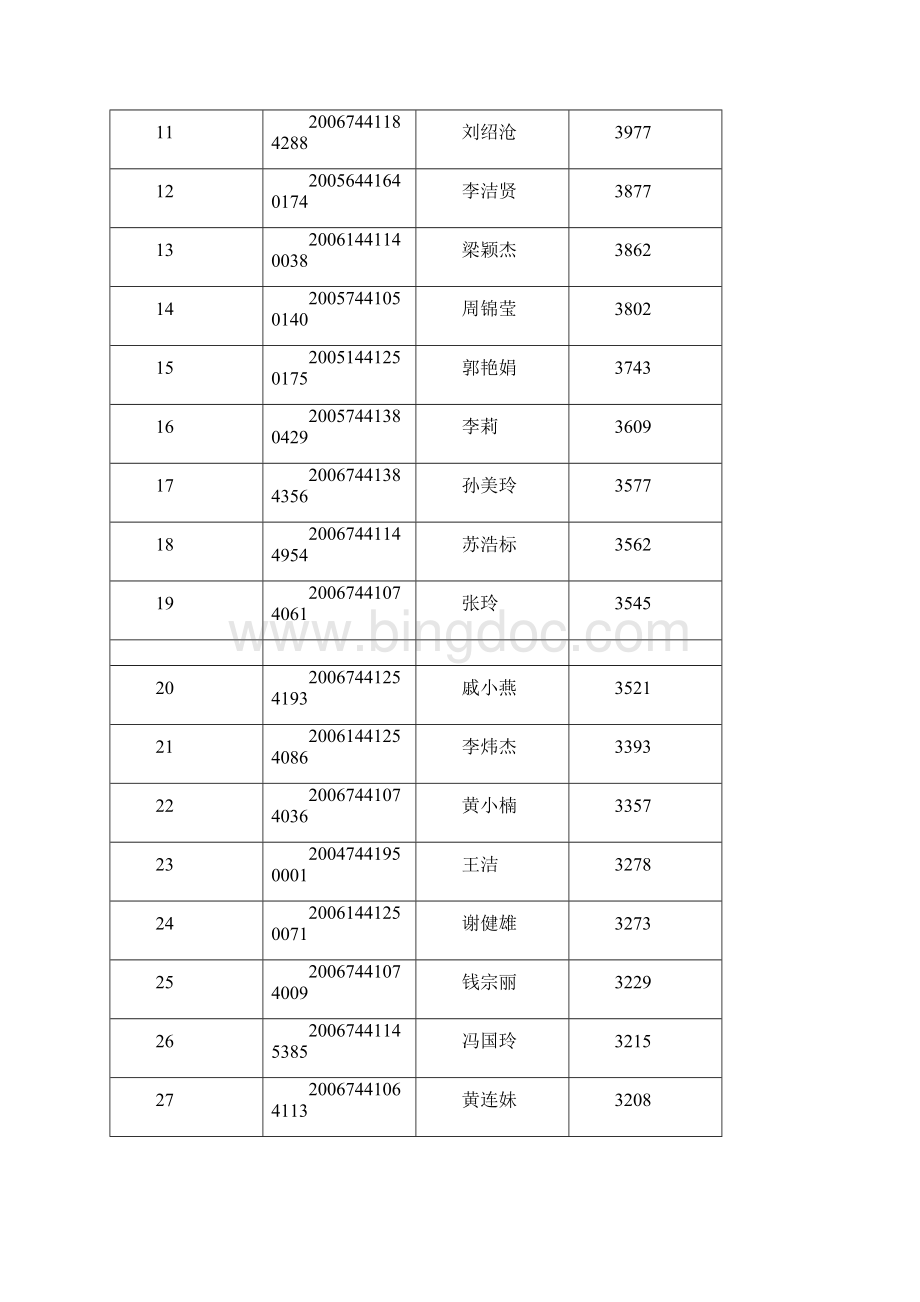 广州广播电视大学网上教学活动基本情况汇报.docx_第2页
