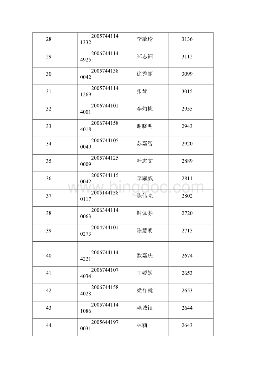 广州广播电视大学网上教学活动基本情况汇报.docx_第3页