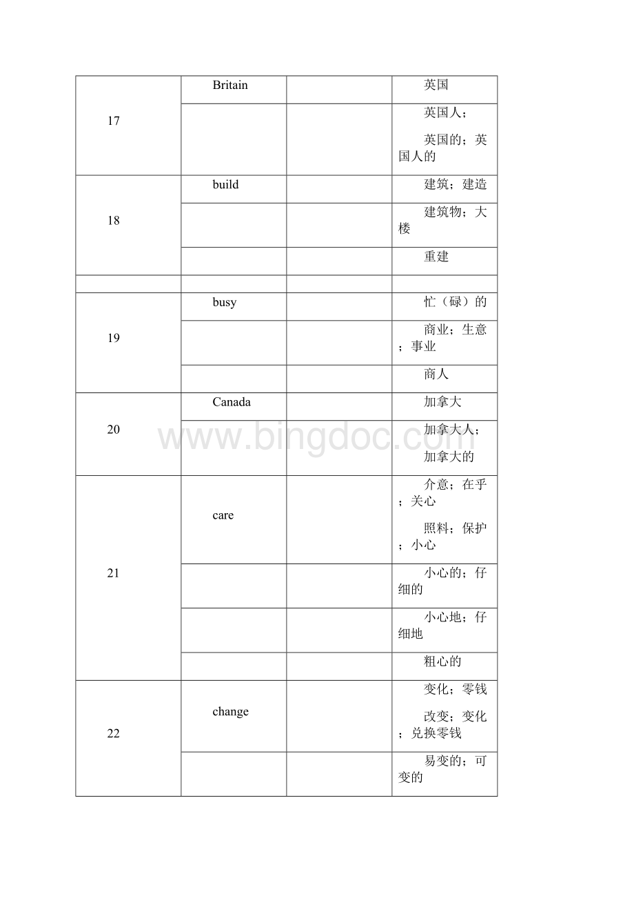 词性转化表中考默写Word格式.docx_第3页