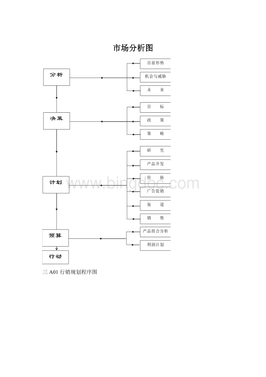 市场分析图Word文档格式.docx_第1页