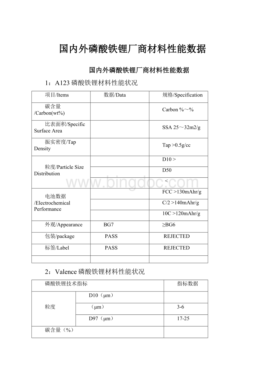 国内外磷酸铁锂厂商材料性能数据.docx