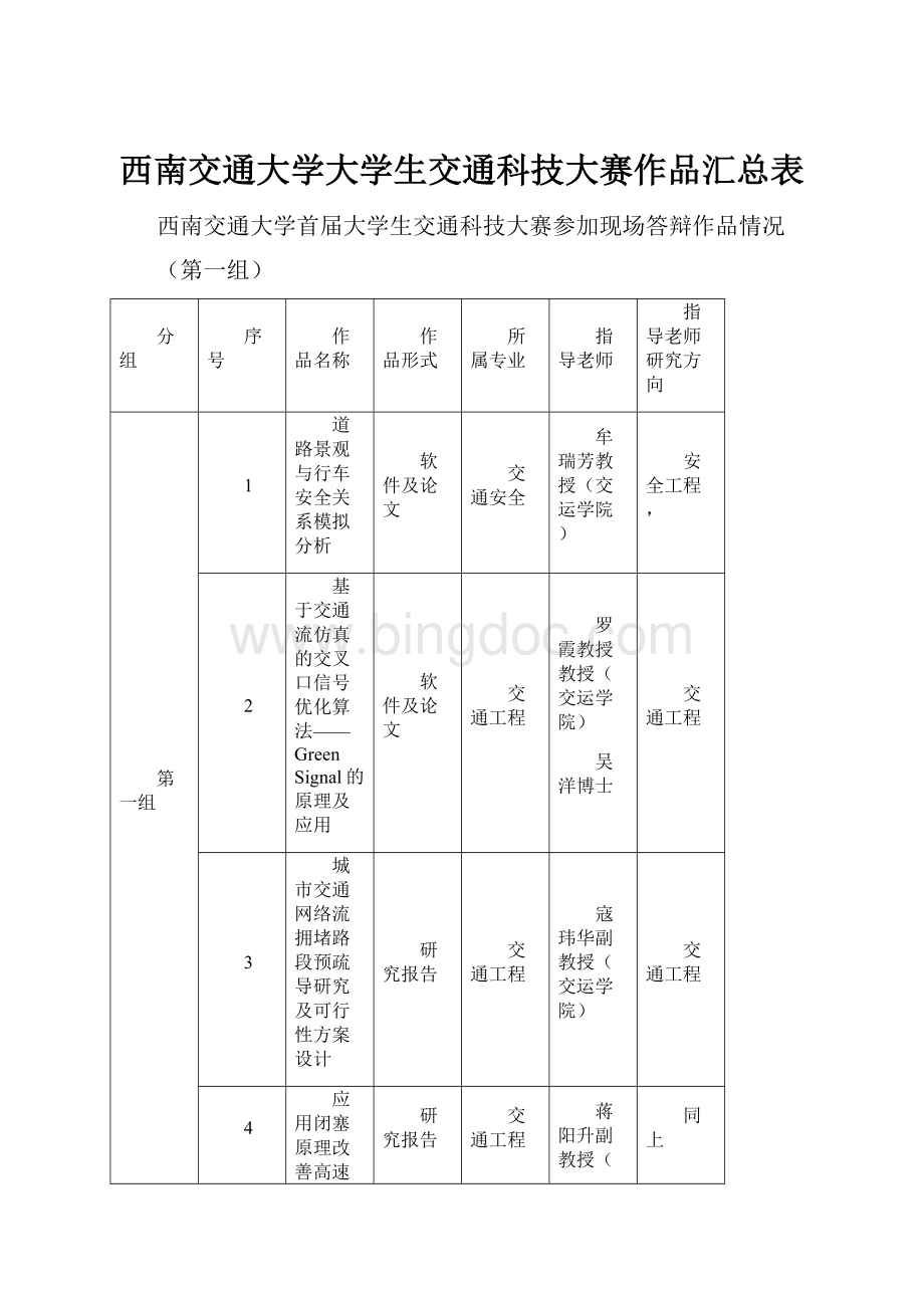 西南交通大学大学生交通科技大赛作品汇总表.docx