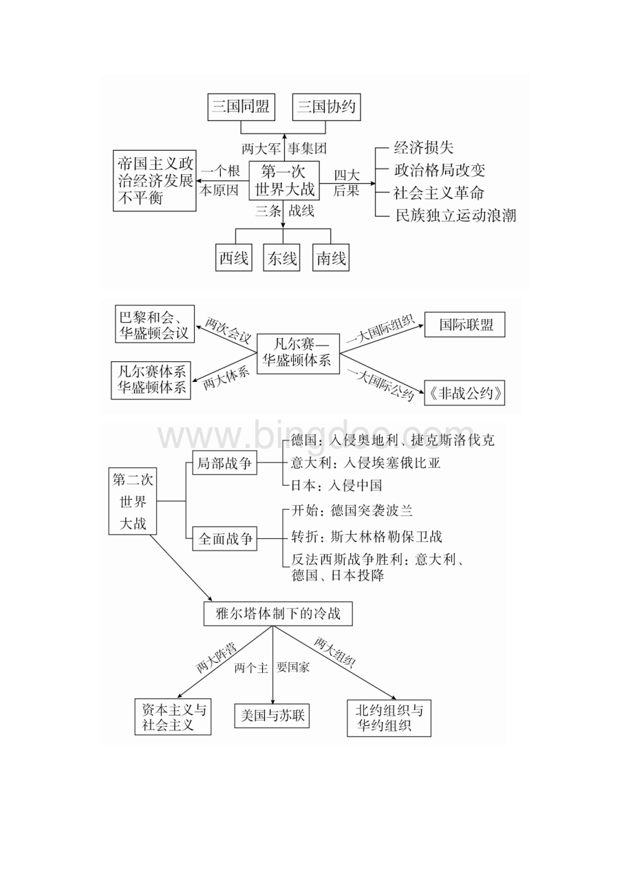 历史人民版高考复习选修三20世纪的战争与和平.docx_第3页