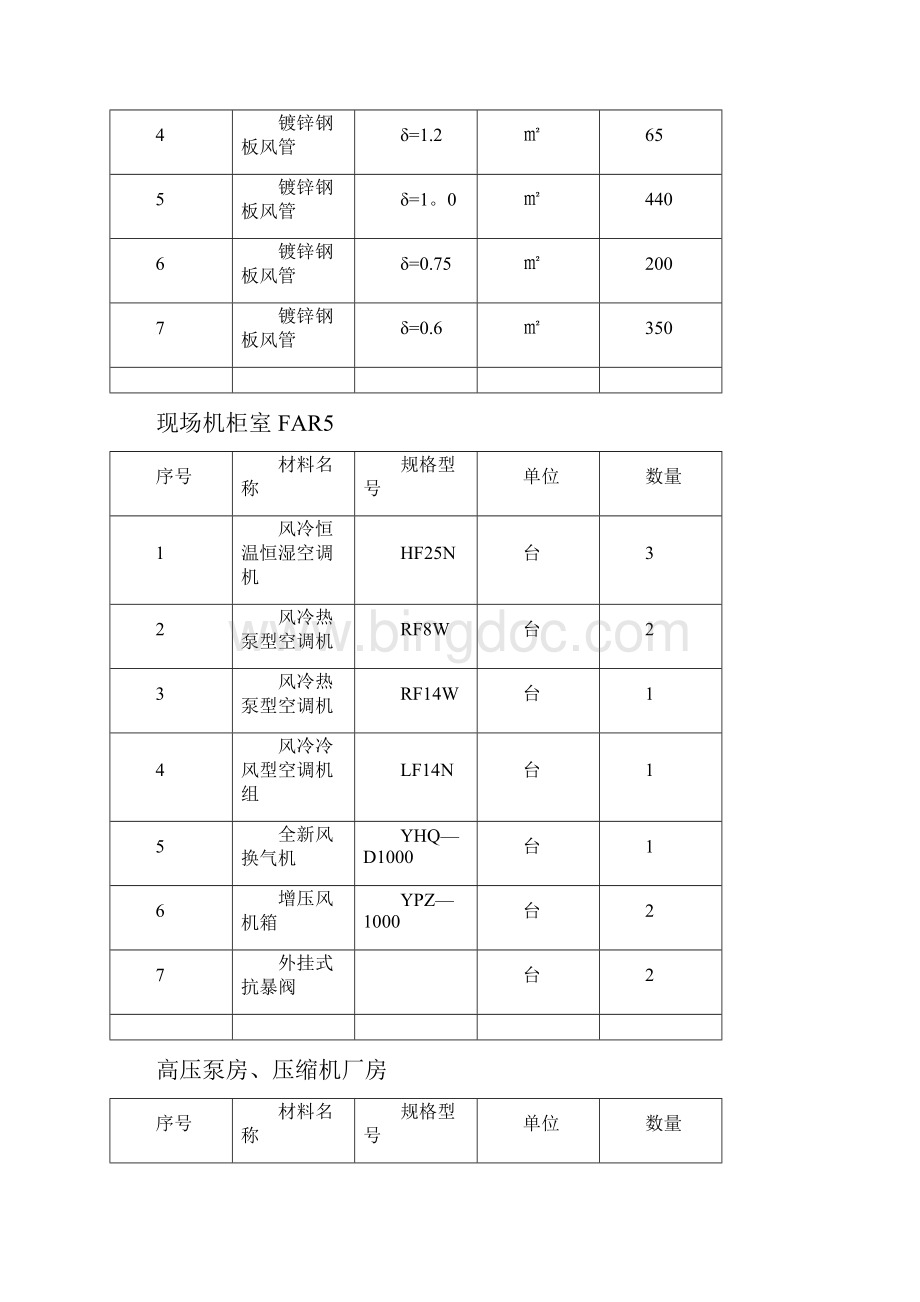 完整暖通施工方案呕心沥血整理版.docx_第2页