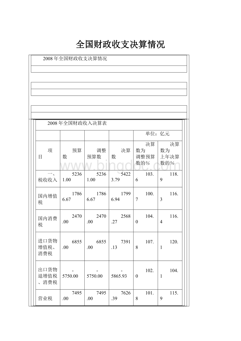 全国财政收支决算情况.docx