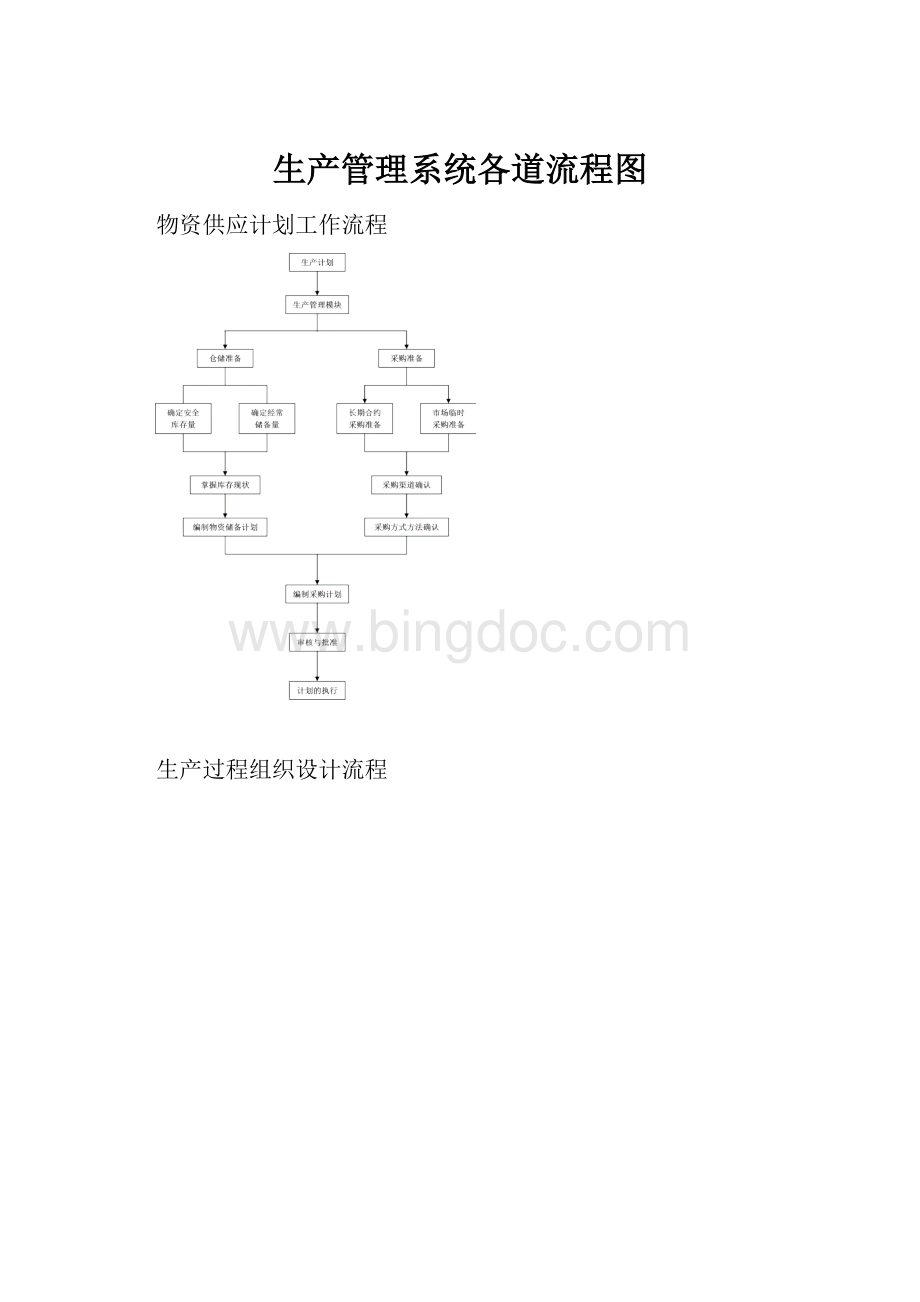 生产管理系统各道流程图.docx_第1页