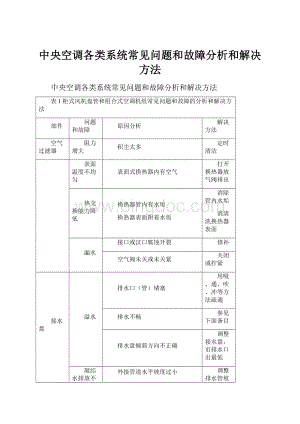 中央空调各类系统常见问题和故障分析和解决方法.docx