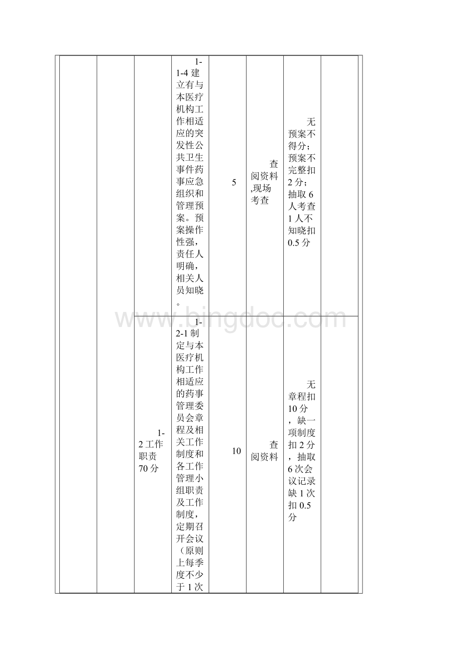 江苏省医院药事工作评价标准.docx_第3页