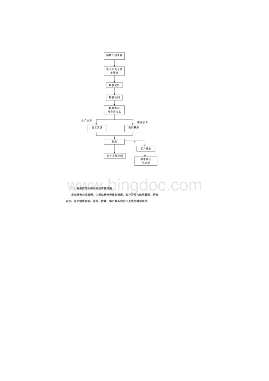 财政部会计司解读《企业内部控制应用指引第9号销售业务》.docx_第2页