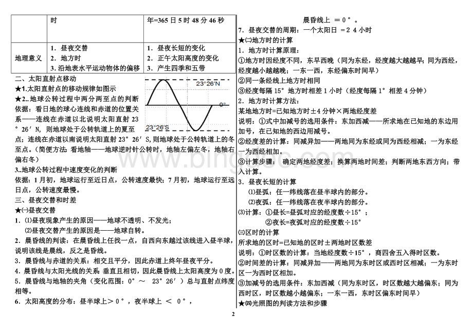 高中地理必修一第一和第二章知识点总结文档格式.doc_第2页