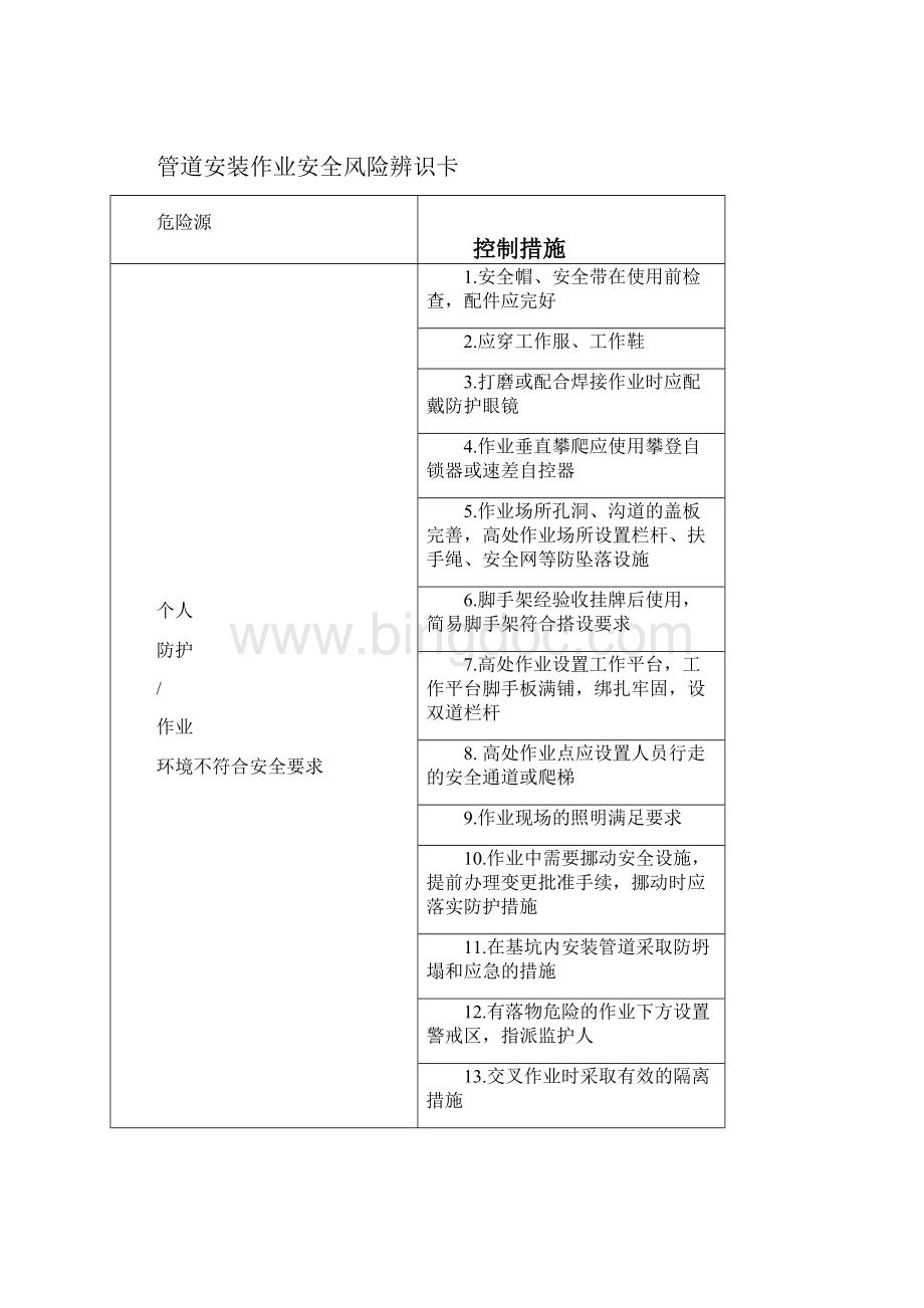 施工通用性工种危险点预控措施Word文档下载推荐.docx_第2页