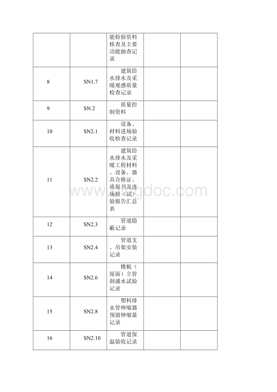 江苏省建筑工程施工质量验收资料SN给水排水及采暖.docx_第2页