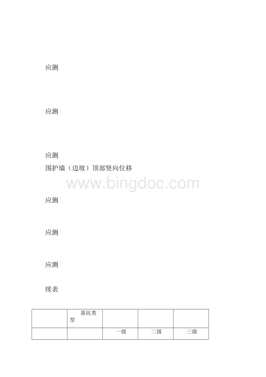 完整word版建筑基坑工程监测技术规范Word文档下载推荐.docx_第3页