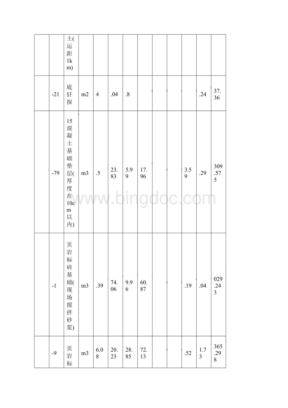 门卫室工程土建装饰电气采暖工程预算书.docx_第3页