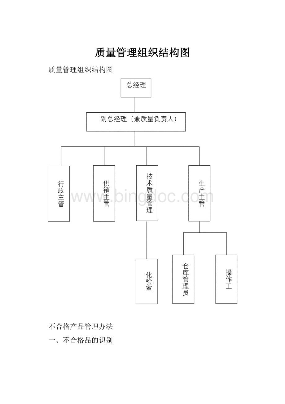质量管理组织结构图.docx