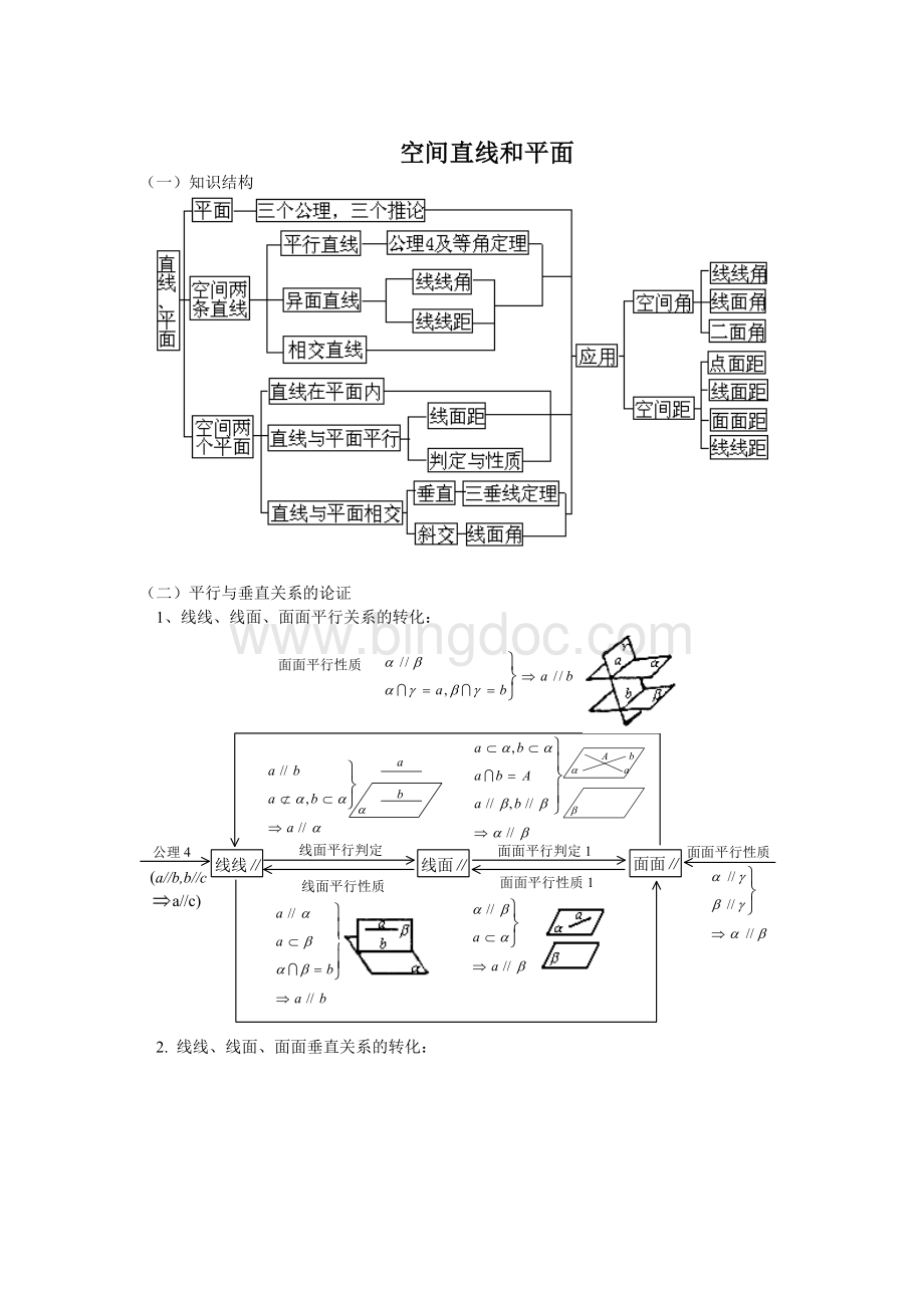 空间直线和平面复习总结Word文档格式.doc_第1页