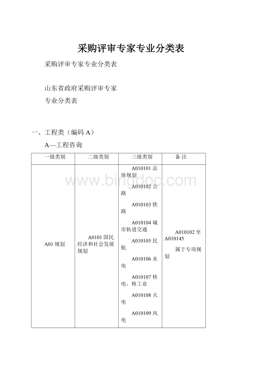 采购评审专家专业分类表Word格式文档下载.docx