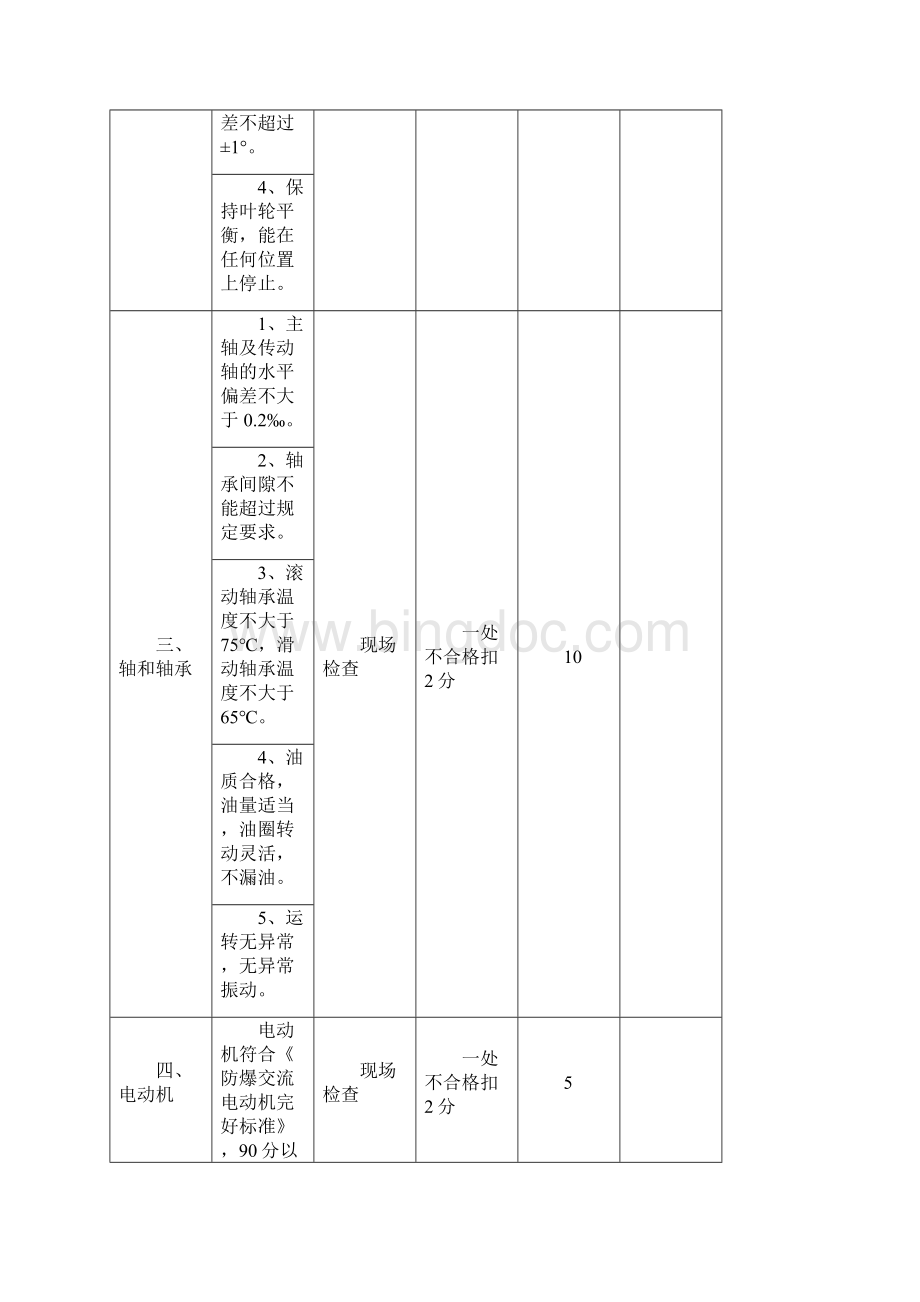 煤矿大型设备检查及完好统计表.docx_第3页