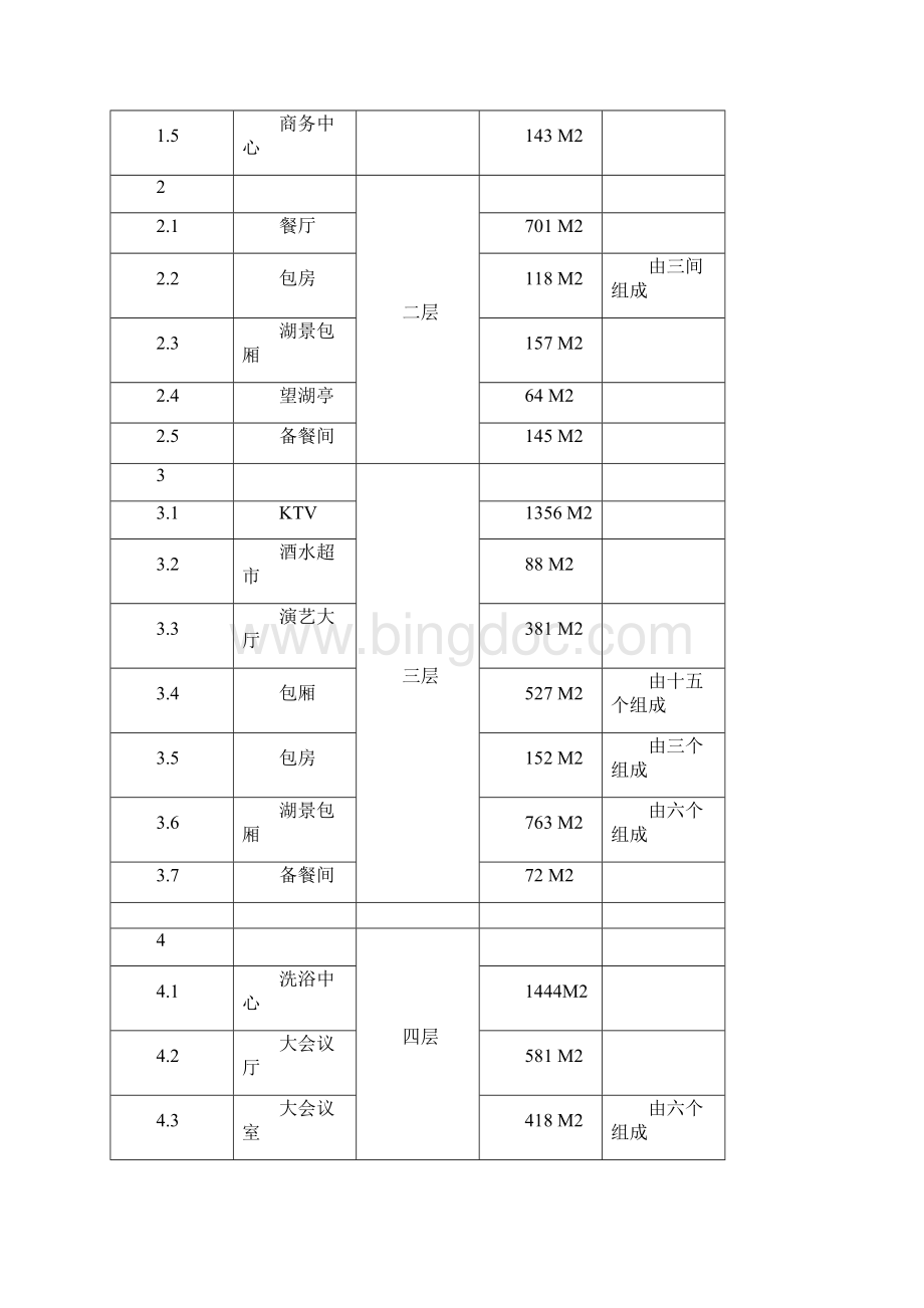 五星级酒店项目可行性研究报告.docx_第2页