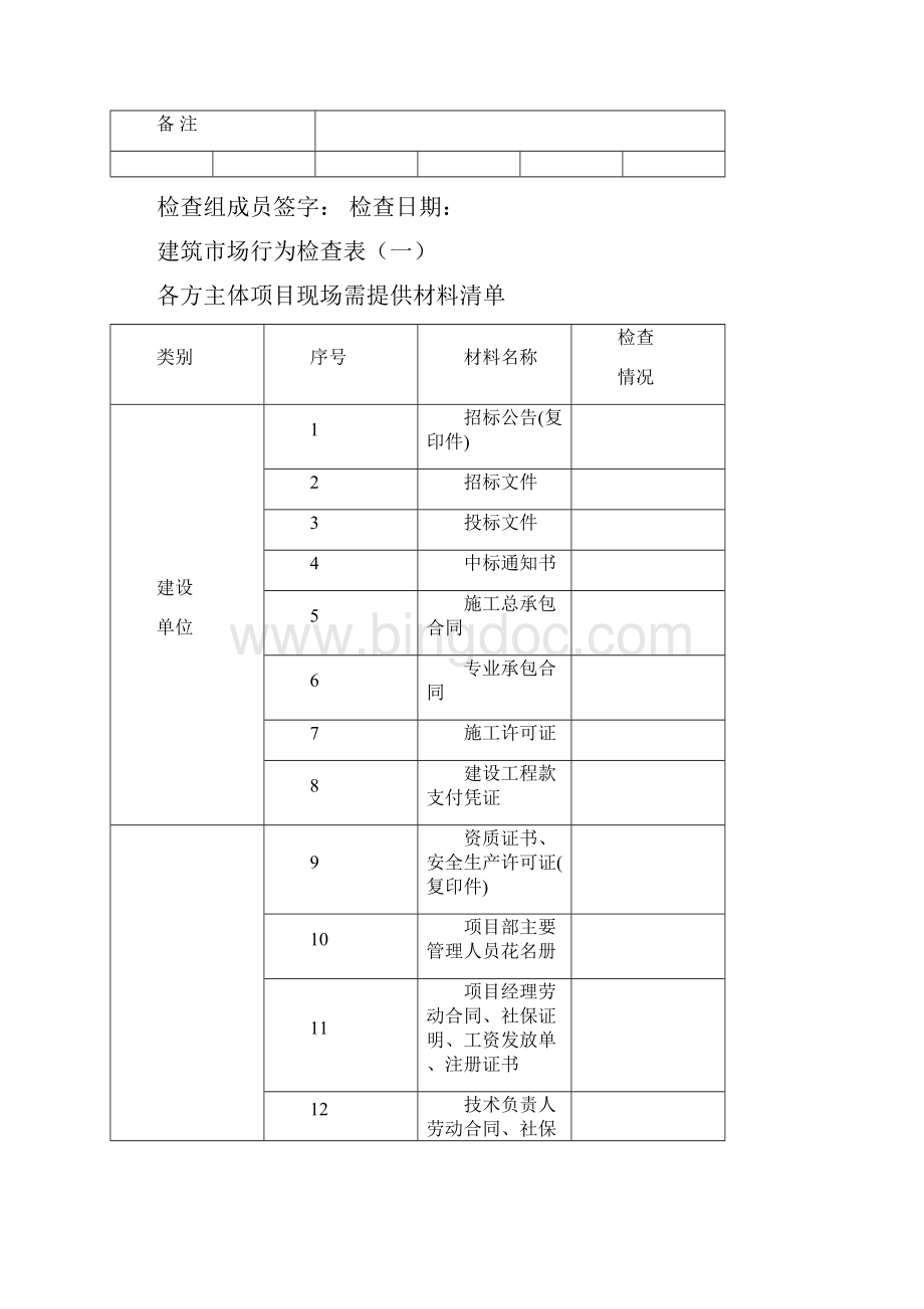 住建部关于组织开展全国工程质量治理国检督查用表.docx_第2页