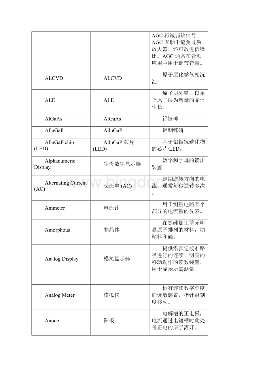 光电产业技术术语大全Word格式.docx_第3页