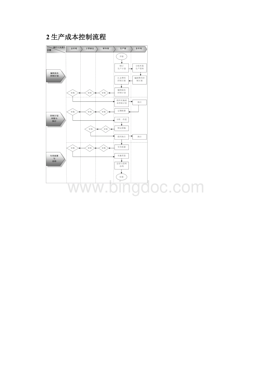 企业财务管理流程制度设计方案Word文档下载推荐.docx_第3页