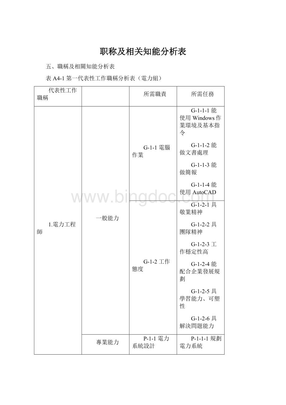 职称及相关知能分析表.docx