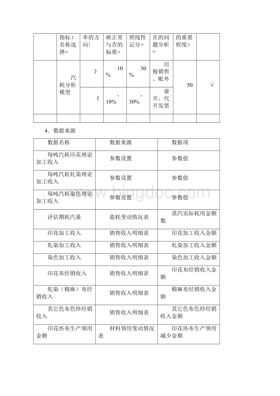 棉化纤印染精加工行业纳税评估模型.docx_第3页