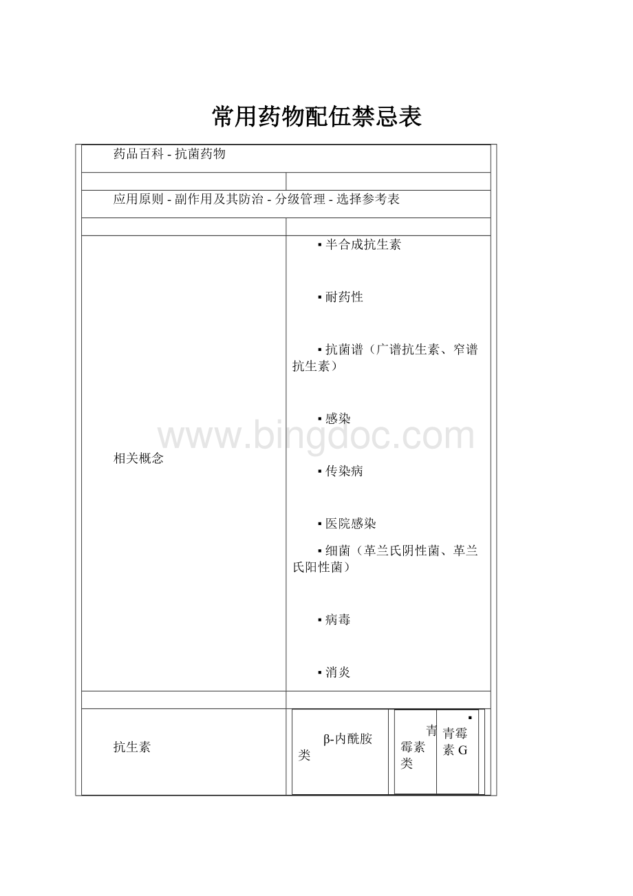 常用药物配伍禁忌表.docx_第1页