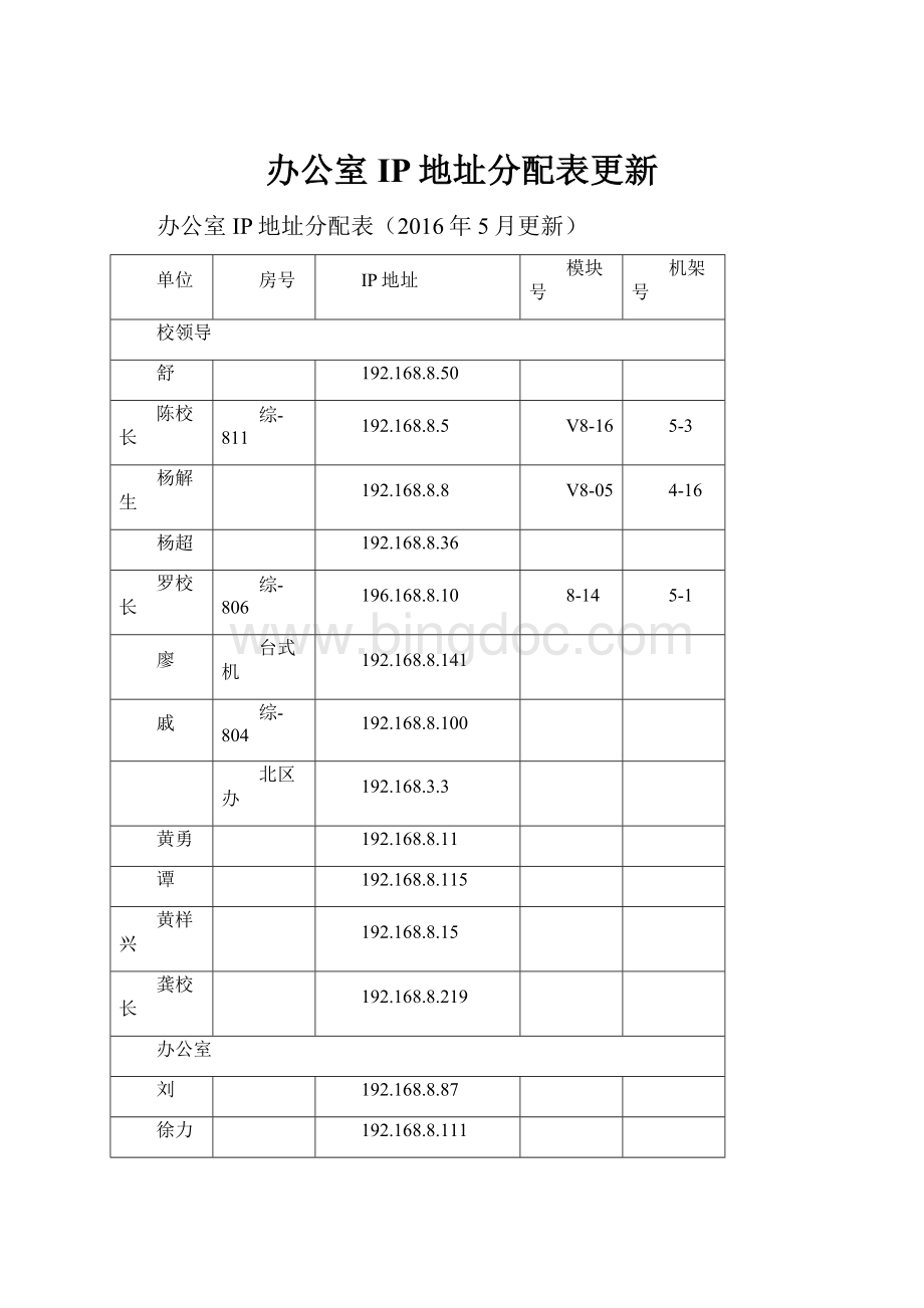 办公室IP地址分配表更新文档格式.docx_第1页