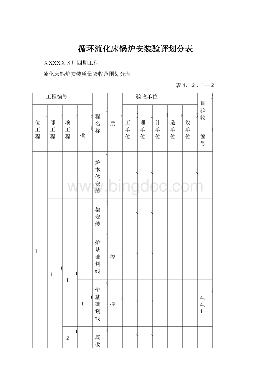 循环流化床锅炉安装验评划分表.docx