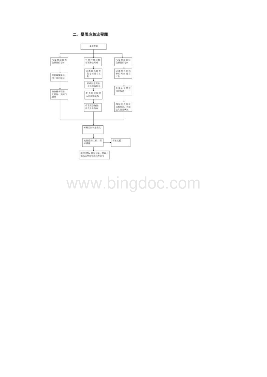 的物业管理应急预案流程图.docx_第2页