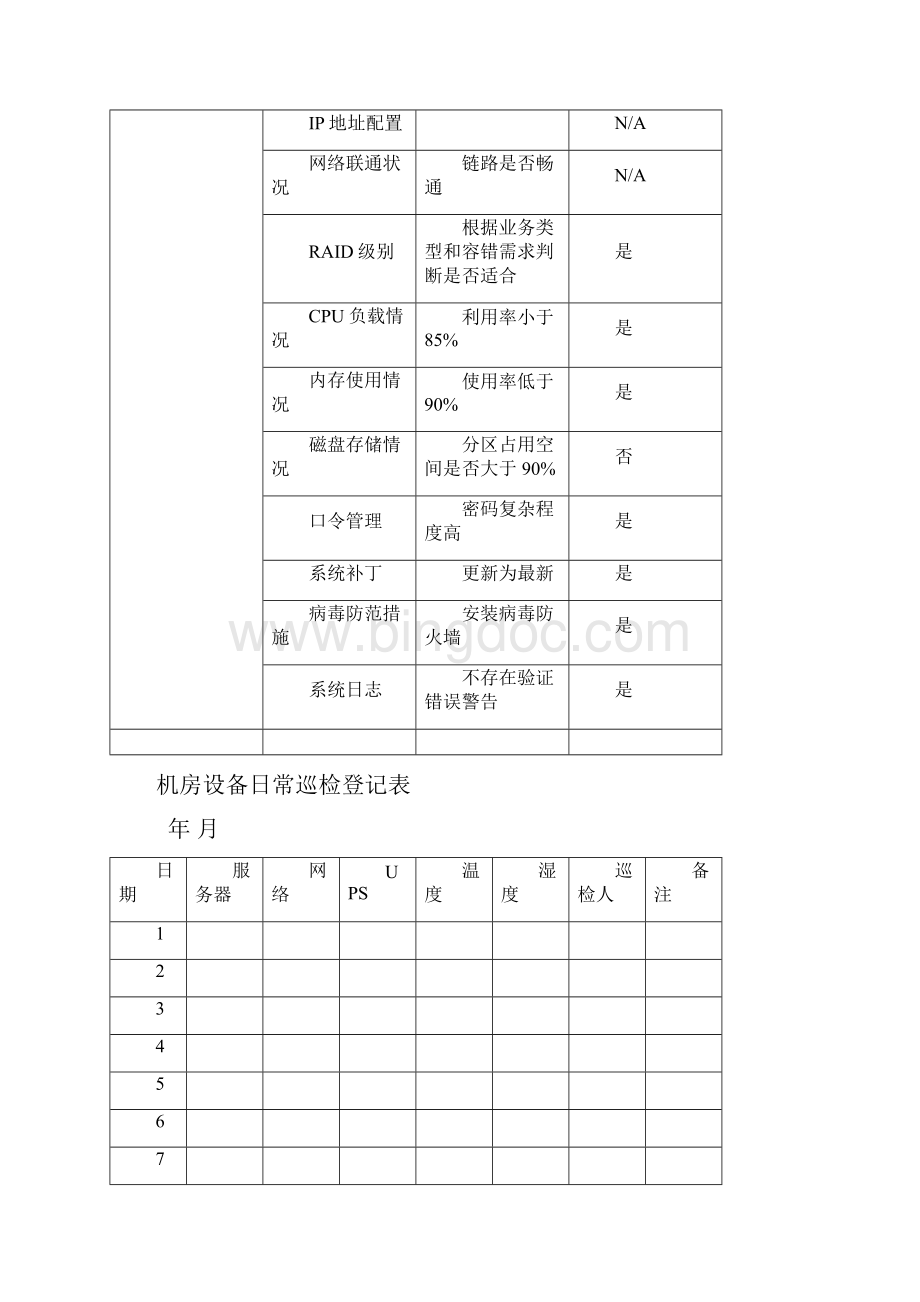 IT巡检方案含巡检表Word文档格式.docx_第3页