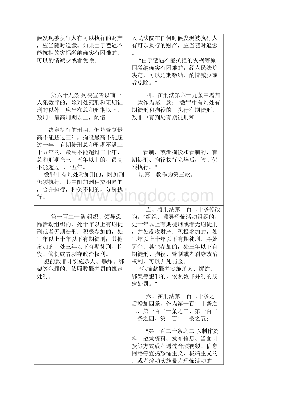 刑法修正案草案与刑法有关条文对照表.docx_第2页