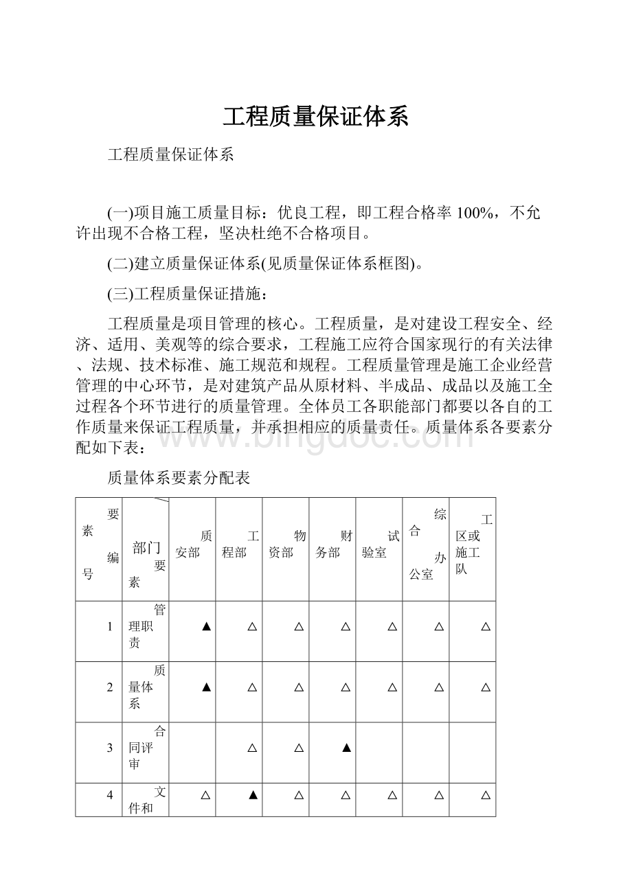 工程质量保证体系.docx_第1页