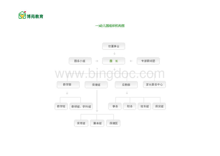 幼儿园组织机构图(实用).doc_第1页