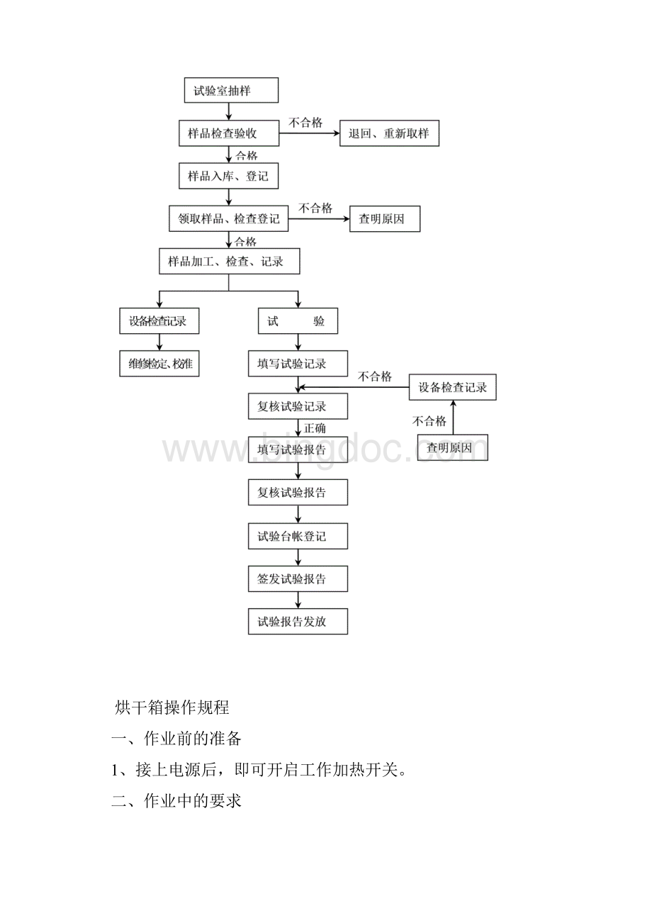 试验检测流程图Word文档格式.docx_第2页