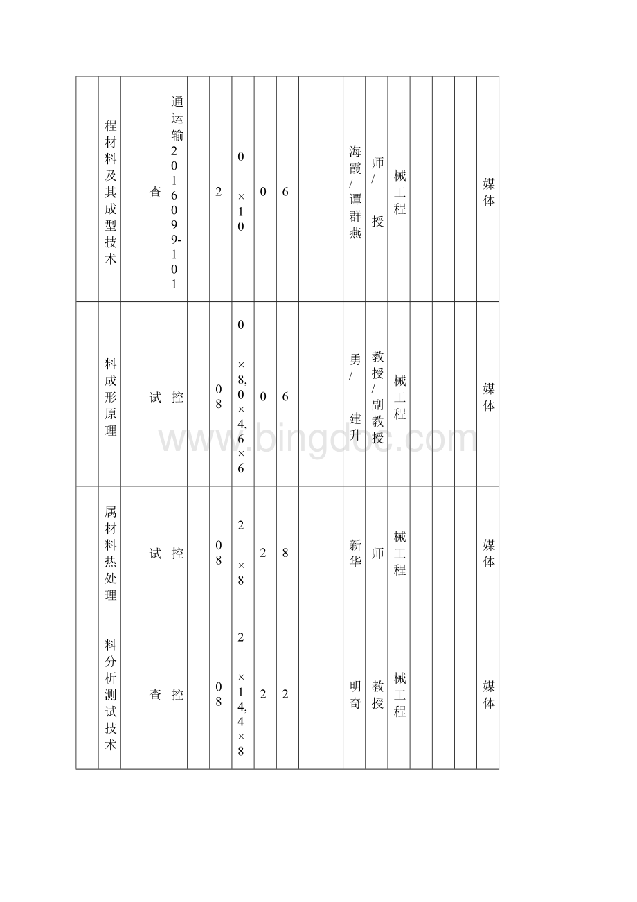 学年第一学期教学任务安排表Word格式文档下载.docx_第2页